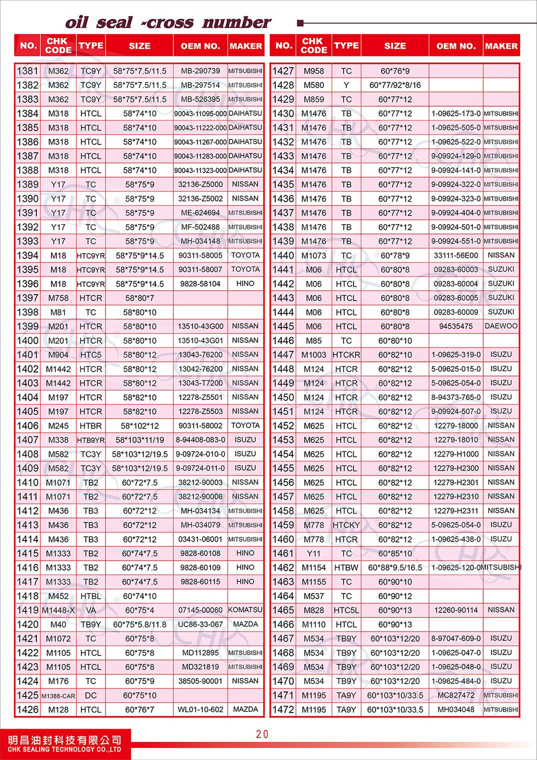 Oil Seals Catalogue